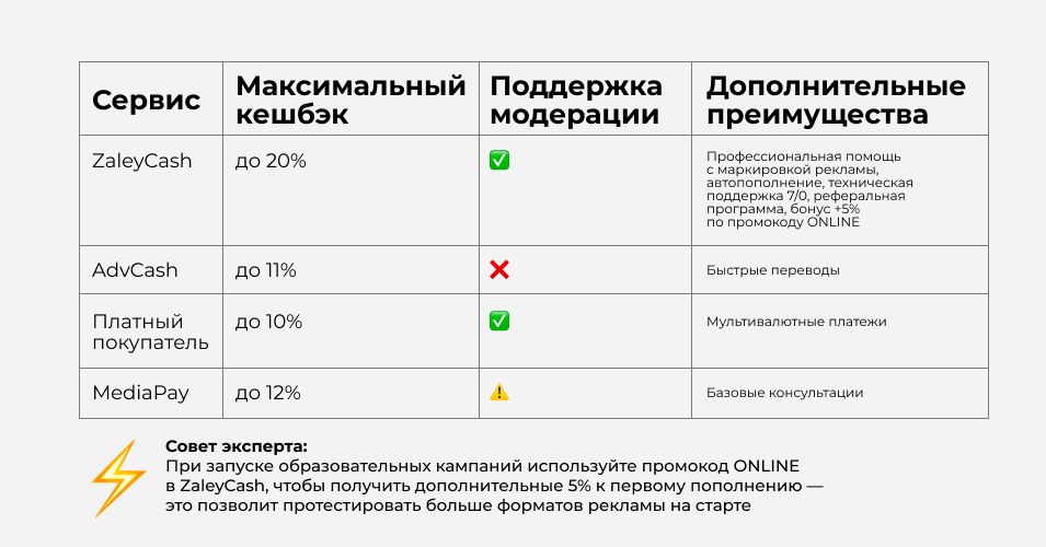 servisy_popolneniya_reklamnykh_kabinetov.jpg