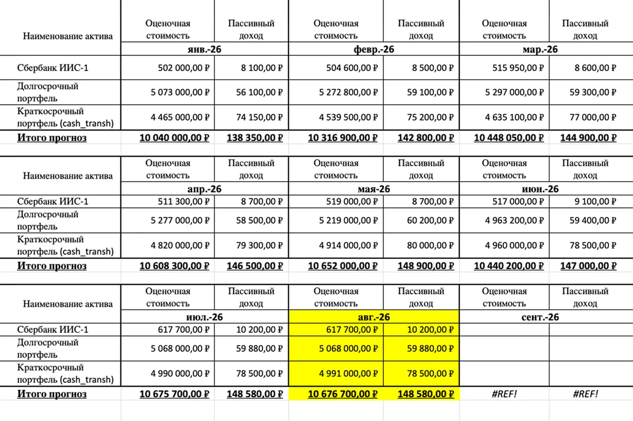 passive-income-145k-is-finance-freedom-screen-9.webp