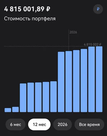 passive-income-145k-is-finance-freedom-screen-8.webp