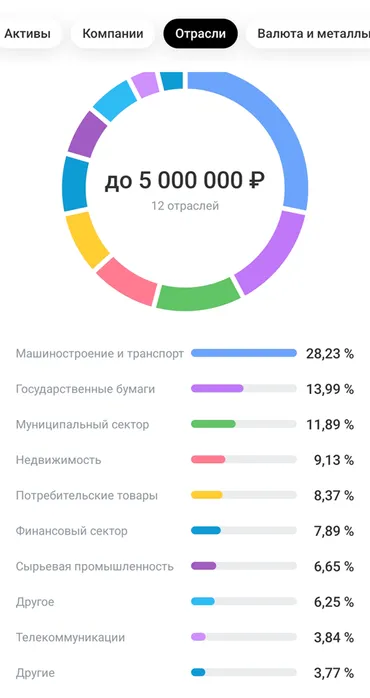 passive-income-145k-is-finance-freedom-screen-5.webp