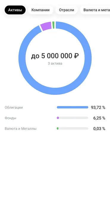 passive-income-145k-is-finance-freedom-screen-04.webp