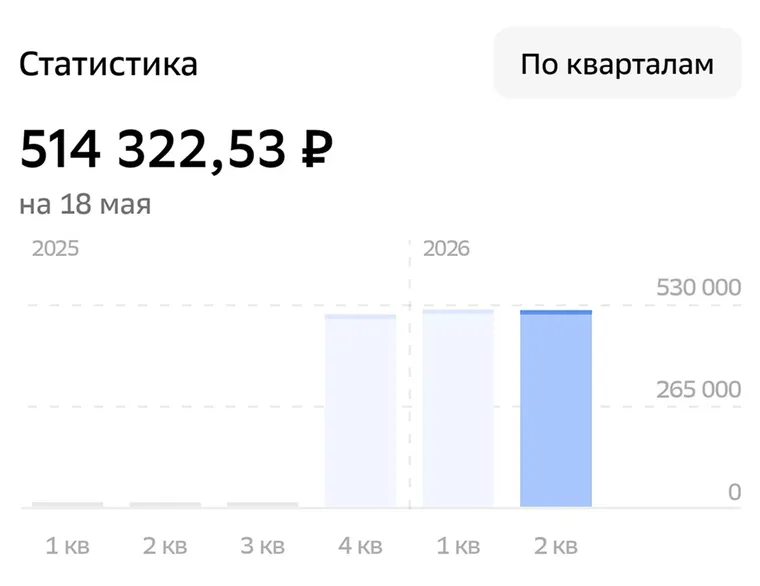 passive-income-145k-is-finance-freedom-screen-3.webp